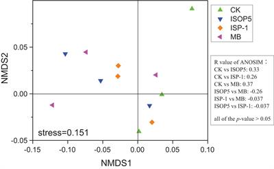 The Long-Term Effects of Using Phosphate-Solubilizing Bacteria and Photosynthetic Bacteria as Biofertilizers on Peanut Yield and Soil Bacteria Community